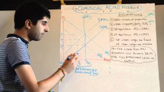 Classical Aggregate Supply Aggregate Demand ASAD Model  Short Run and Long Run [upl. by Lamonica]