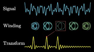 But what is the Fourier Transform A visual introduction [upl. by Hahseram]