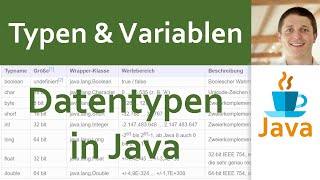 💻 JAVA  Typen amp Variablen 01  Datentypen in Java [upl. by Allemrac56]