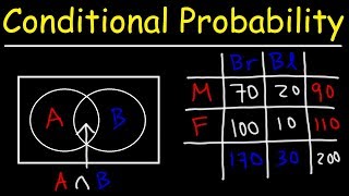 Conditional Probability With Venn Diagrams amp Contingency Tables [upl. by Tremaine128]