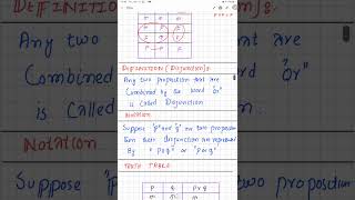 LEC01 PROPOSITION TYPES TAUTOLOGY CONTRADICTION CONDITIONAL BI CONDITIONAL  DISCRETE MATHS [upl. by Norud]