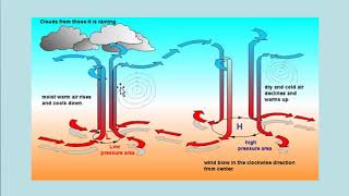 Meteorology High Pressure amp Low Pressure Explained [upl. by Ecnarwal560]