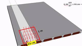parte 04 tranformando a carga da laje KN m² para KN m [upl. by Hun]