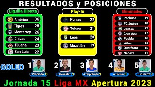 RESULTADOS y TABLA DE POSICIONES HOY Liga MX JORNADA 15 Apertura 2023 [upl. by Drarehs]