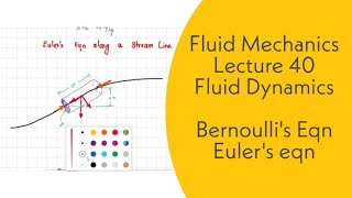 Fluid Mechanics  L40  Fluid Dynamics  Bernoulli eqn Eulers eqn Derivation  GATE ESE [upl. by Keener865]