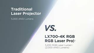 Comparison Video  ViewSonic RGB Laser Projector vsTraditional Laser Projector [upl. by Jaffe]