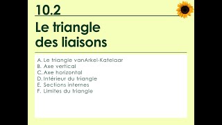 102 Le triangle de liaisons [upl. by Adaynek]