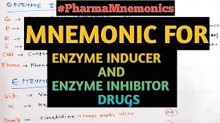 Mnemonic for Enzyme inducer and Enzyme inhibitor drugs  Pharmacology Drugs Mnemonics [upl. by Anialem503]