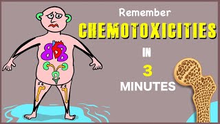 Anticancer drugs Side effects Chemo toxicities  Visual mnemonic [upl. by Vandyke]