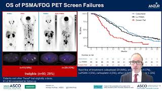 ANZUP TheraP study Lu177 PSMA617 vs cabazitaxel overall survival after 3 years followup [upl. by Aninaig]