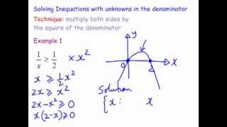 Solving inequations with unknowns in the denominator [upl. by Ahsiekim]