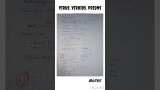 Virus  viroids  viroids and prions  viroids bsc 1st year viroids class 11 viroids and prions bsc [upl. by Idrahs]