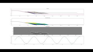 Sequence Stratigraphic Forward Modelling with Python 1 [upl. by Ytrebil489]