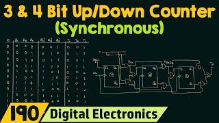 3Bit amp 4bit UpDown Synchronous Counter [upl. by Nyrhtakyram]