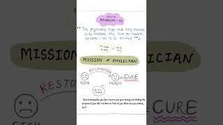 Aphorism 1 Sketch Notes  Organon of Medicine 6th Edition Homeopathic principles Homeopathy [upl. by Karolyn]