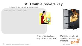 How SSH With a Private Key Works [upl. by Ecineg66]