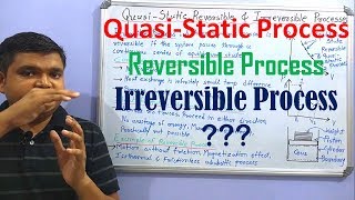 Quasistatic process Reversible process and Irreversible process in Thermodynamics Hindi [upl. by Merow]