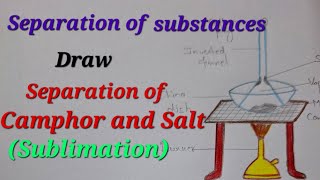 Draw separation of Camphor and salt drawing  Draw Sublimation easy Sublimation experiment drawing [upl. by Emelun]