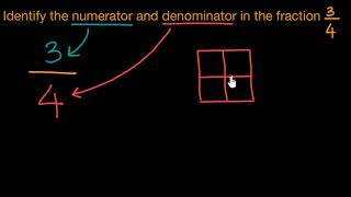 Identifying numerators and denominators Hindi  Class 6 India  Khan Academy [upl. by Uda]