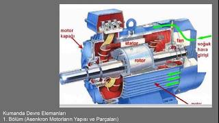 Asenkron Motorların Yapısı ve Parçaları Bölüm 1 [upl. by Leonelle423]