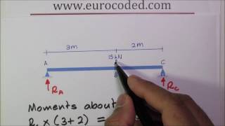 How to Calculate Support Reactions of a Simply Supported Beam with a Point Load [upl. by Jessen]