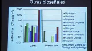 Planetas Habitables [upl. by Arrio]