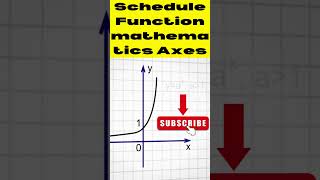 Schedule Function Mathematics Axes [upl. by Nairim]