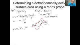 Determining electrochemically active surface area using a redox probe eg ferricyanide ferrocene [upl. by Orelle811]