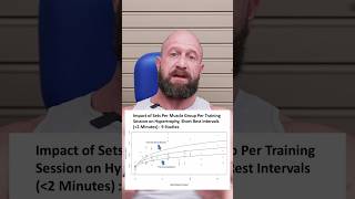 The OPTIMAL Set Volume for Massive Muscle Gains—Are You Doing Enough hypertrophy musclegrowth [upl. by Illehs172]