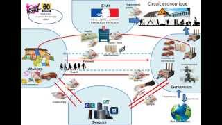 Schéma circuit économique [upl. by Jodi143]