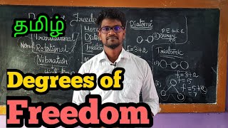 DegreesFreedomPhysics 11TamilMurugaMP [upl. by Angelico530]