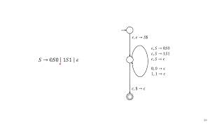 Converting context free grammars to pushdown automata  Theory of Computing [upl. by Arised829]