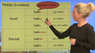 Spansk grammatikk presens på spansk  regelrett bøying [upl. by Renzo385]