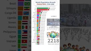 Projected World Population Growth by TOP Countries 21002300 shorts population top10 trending [upl. by Snook]