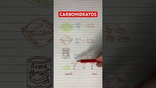 Carbohidratos nutricion fitness fit alimento avena comida dieta [upl. by Atidnan]