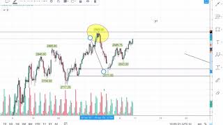 Part 1 of how to trade reversal structures rally base drop  drop base rally [upl. by Bywaters]