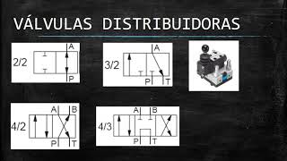 SIMBOLOGÍA SISTEMAS HIDRÁULICOS [upl. by Erdei]