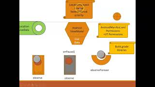 Get Location Data with LiveData ViewModel and Jetpack Compose in Android [upl. by Eimile]