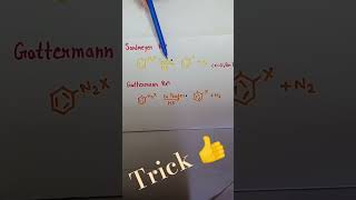 Sandmeyer gattermann reaction chemistryshortsytshortsdakshlearningclasses [upl. by Tollman543]