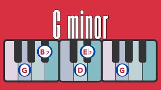 Master G Minor Scale FAST Easy Beginner Tips 3 Minutes [upl. by Chamkis]