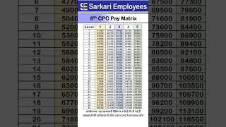 Project 8th Pay Commission Matrix Level 1 to Level 5 [upl. by Ofella]