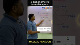 Learn Trigonometric Formulas in Few Seconds [upl. by Atekihc375]