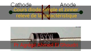 Diode simple et diode Zinner relevé de la caractéristique [upl. by Imhsar]