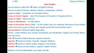 C014 John Dryden Essay on Dramatic Poesy [upl. by Ramma473]