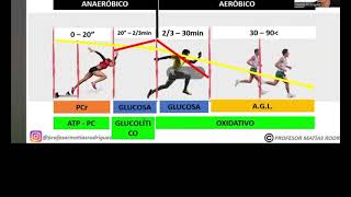 ZONAS DE ENTRENAMIENTO DUATLON [upl. by Adnamas]