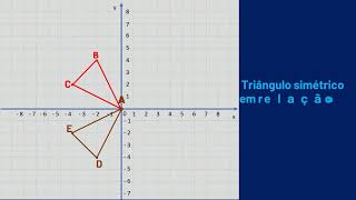 Simetria no Plano Cartesiano Triângulo 2 [upl. by Ebanreb]