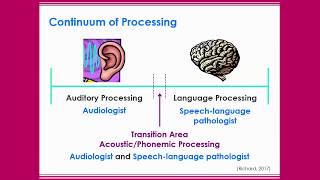 How to “Process” Central Auditory Processing Disorders [upl. by Neerak425]