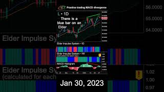 Learn to trade bearish MACD divergence on L stock trading macd divergence [upl. by Zurheide190]