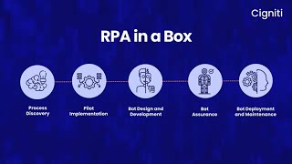 Robotic Process Automation RPA Services  Cigniti [upl. by Ronen]