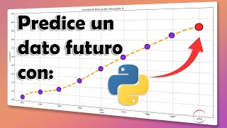 Cómo predecir un valor futuro con Python predecirdatopython python español [upl. by Derrek]